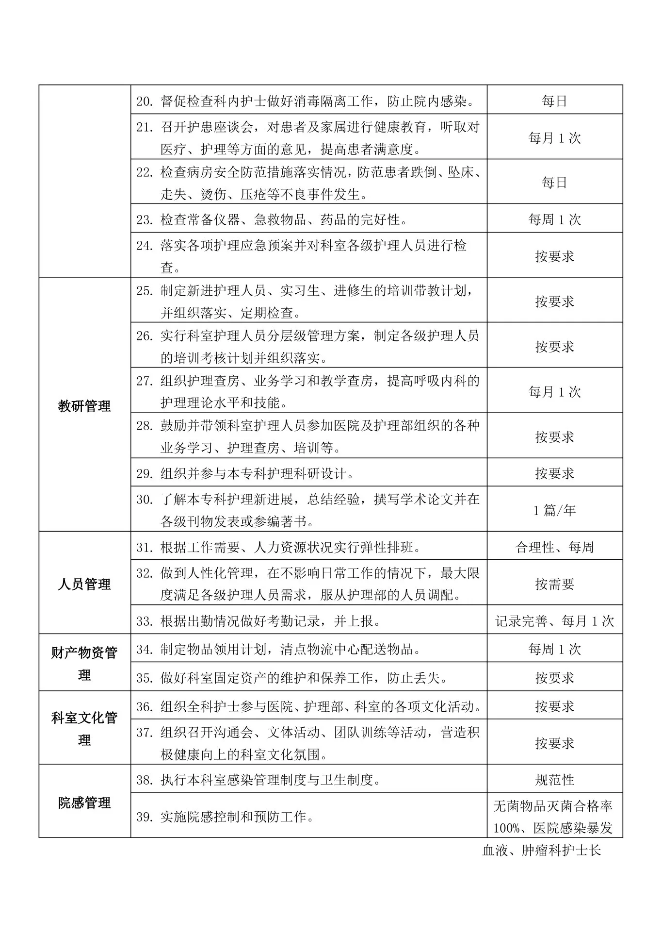 1血液、肿瘤科护士长岗位说明书 预览图