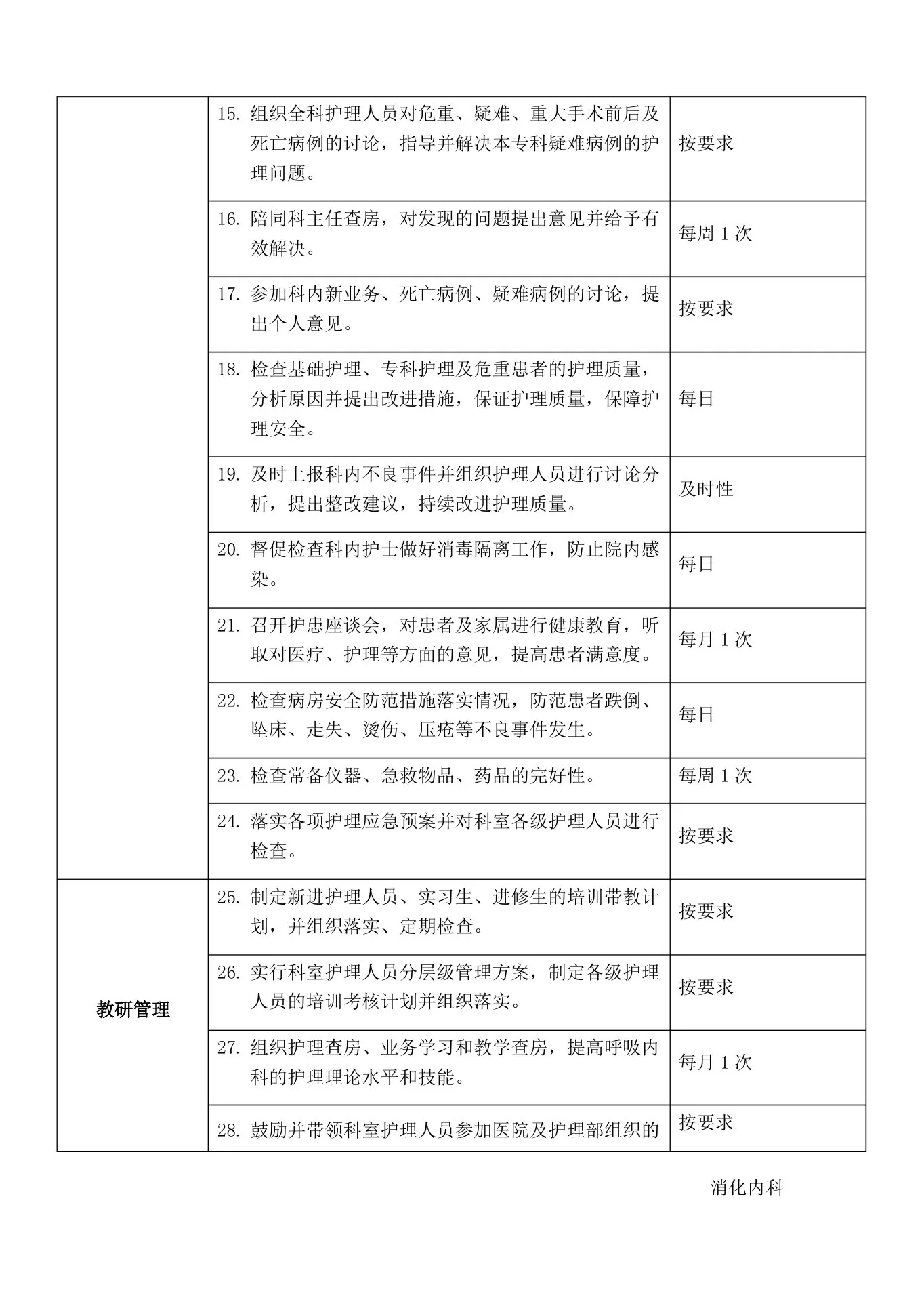 01呼吸内科护士长岗位说明书 预览图
