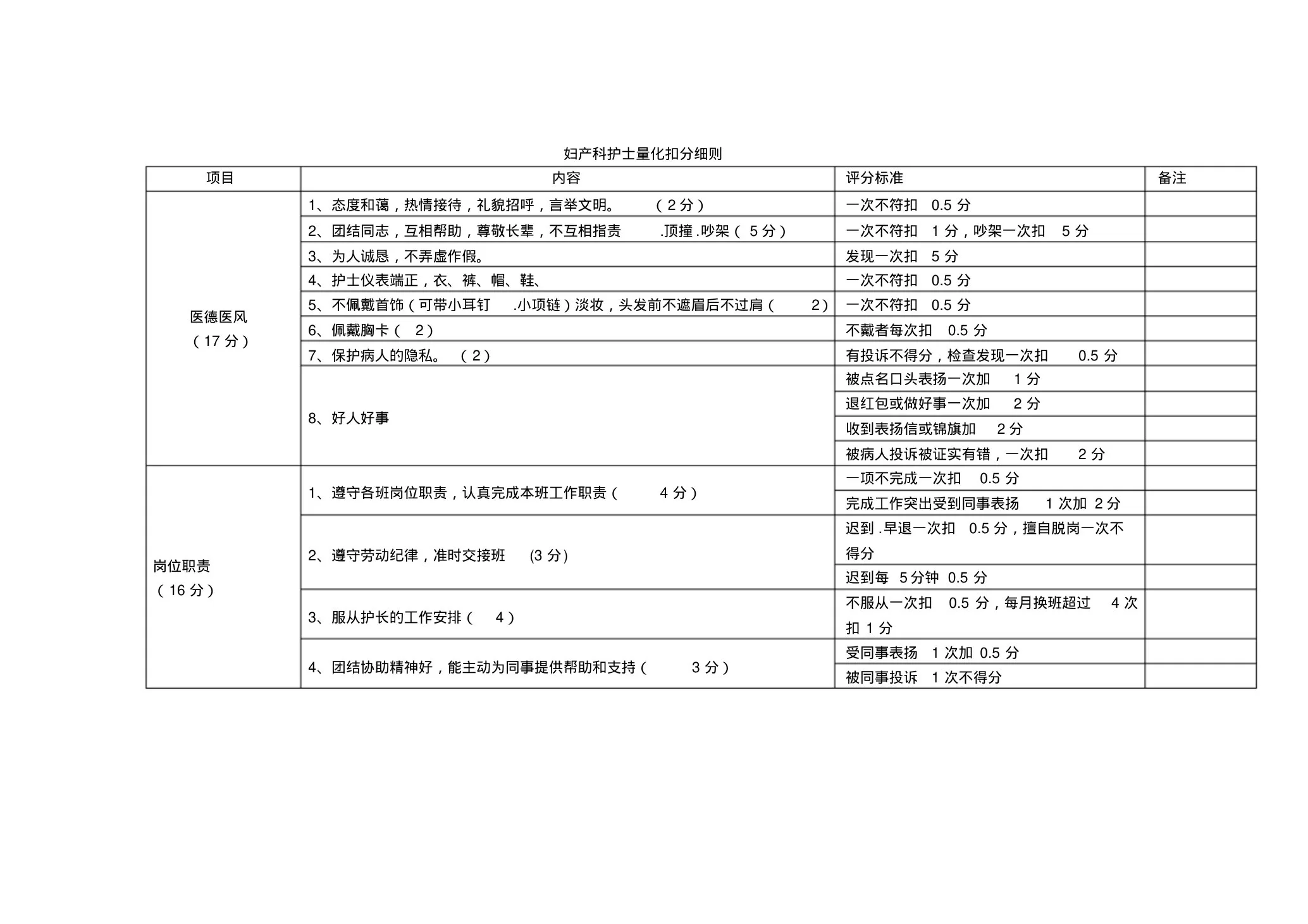 妇产科护士长工作程序 预览图