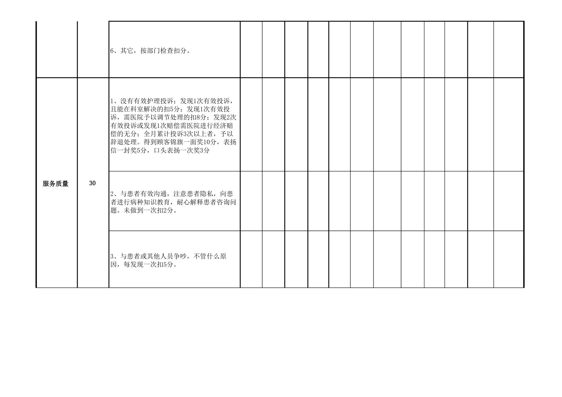 护理部绩效考核表 预览图