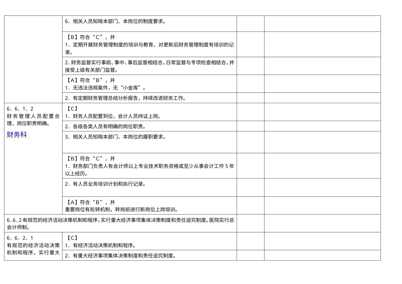 财务管理组分工条款汇总 预览图