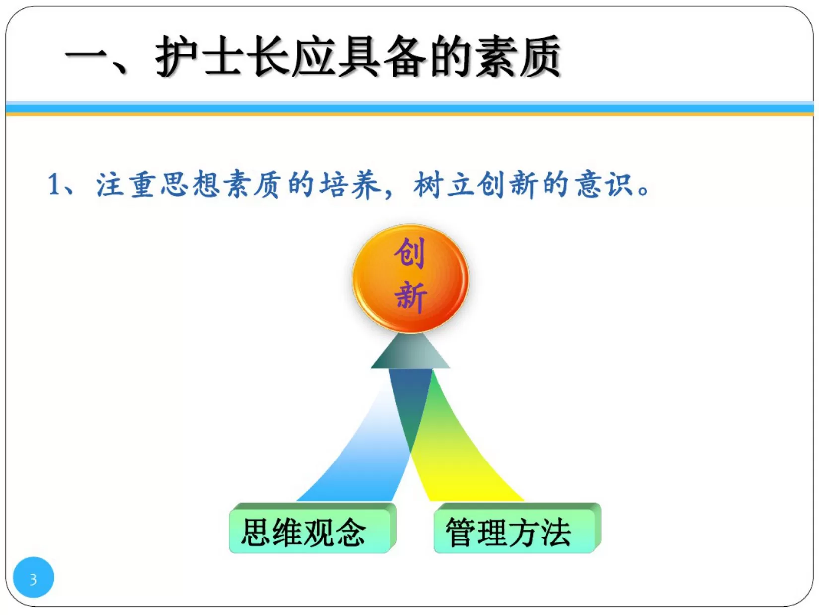 护士长的科室管理 预览图