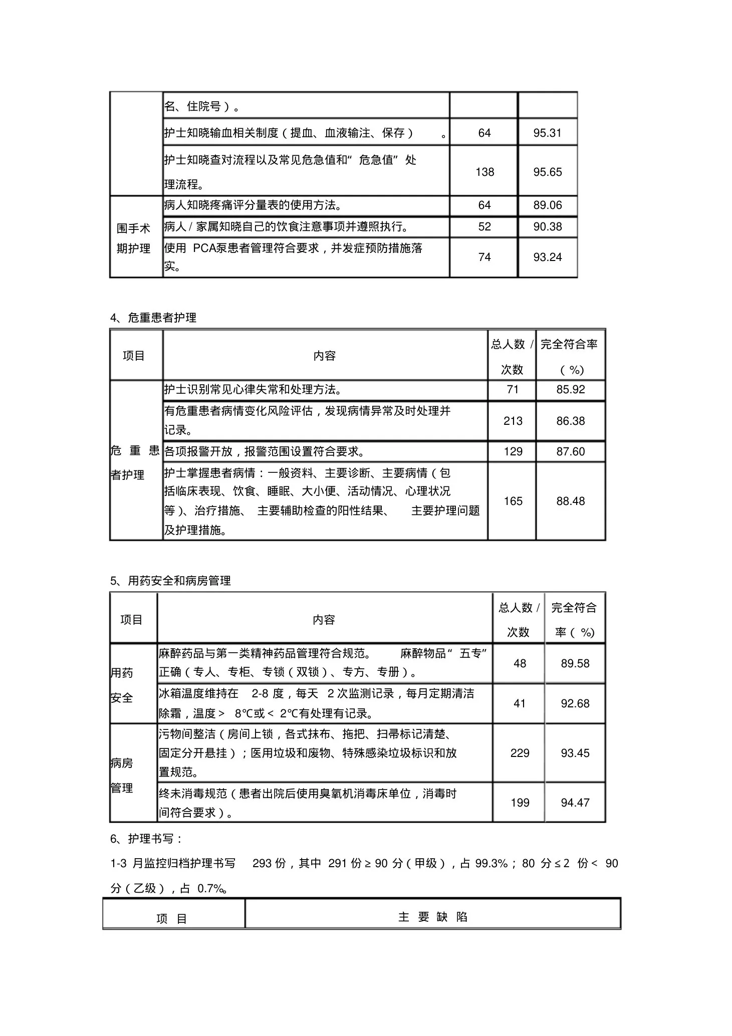护理质量与安全管理小组会议记录 预览图