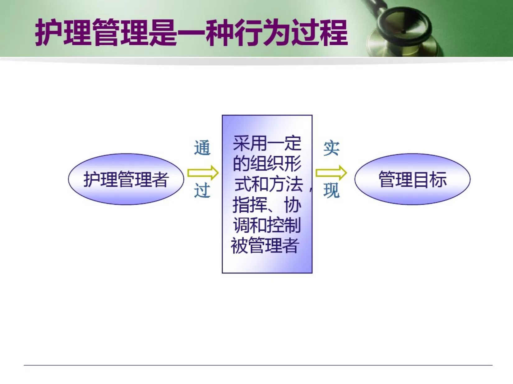 护士长管理技巧 预览图