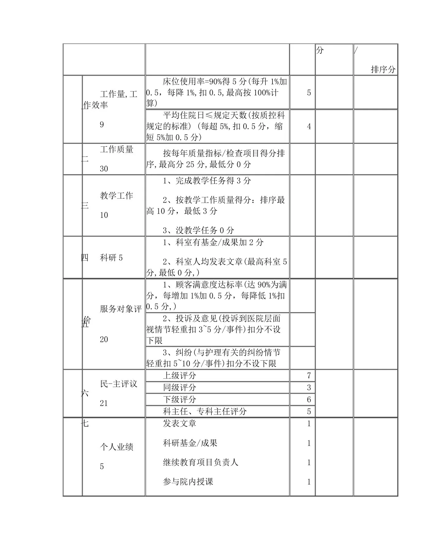 护士长绩效考核方案 预览图