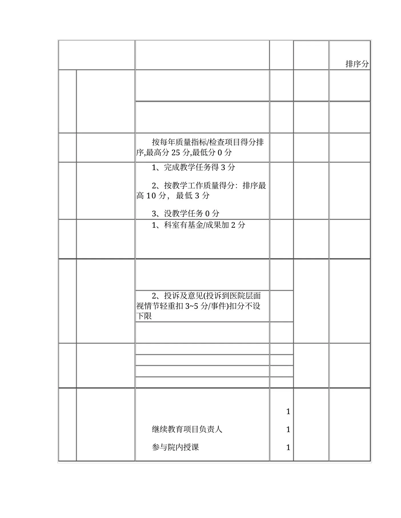 护士长绩效考核方案 预览图