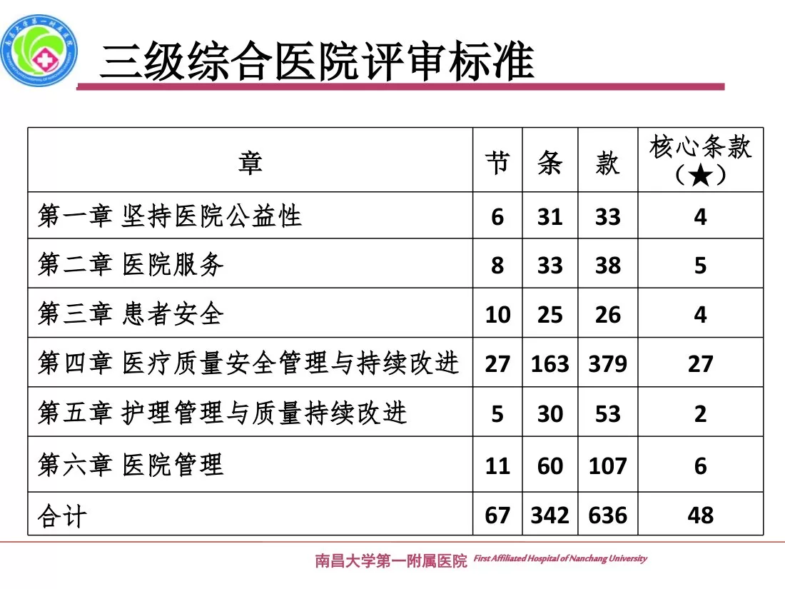PACU等级医院评审经验体会 严金秀 预览图
