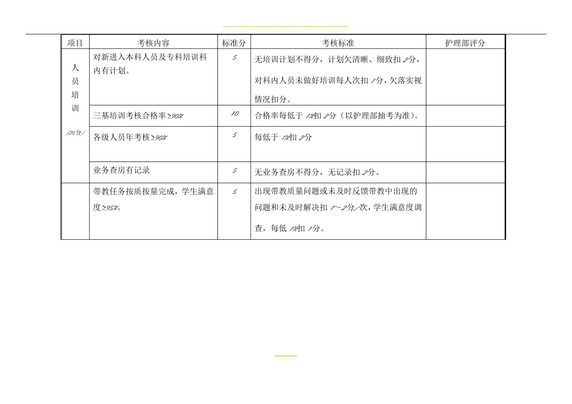 护士长绩效考核评分细则表 预览图