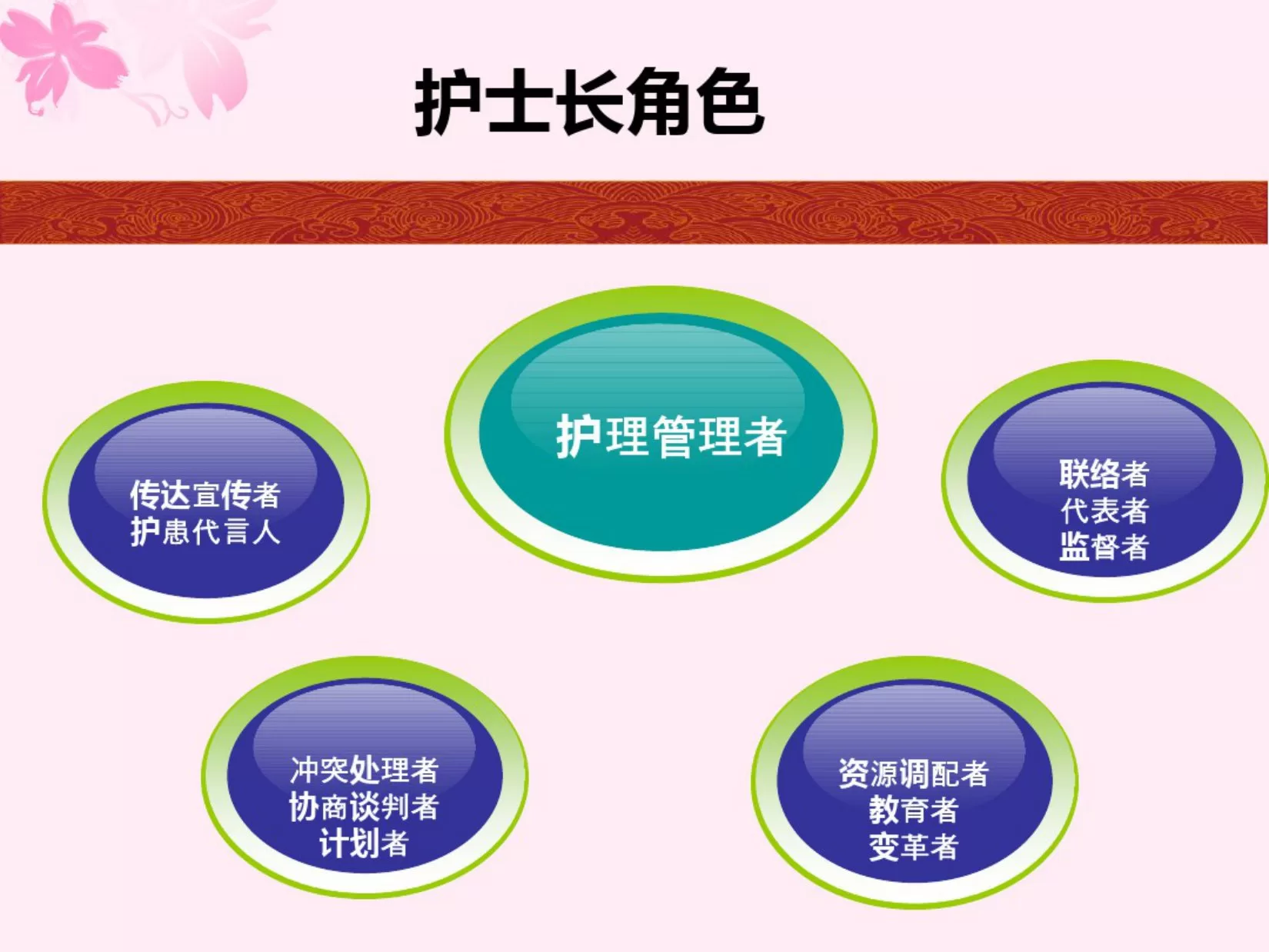 护士长日常工作 预览图