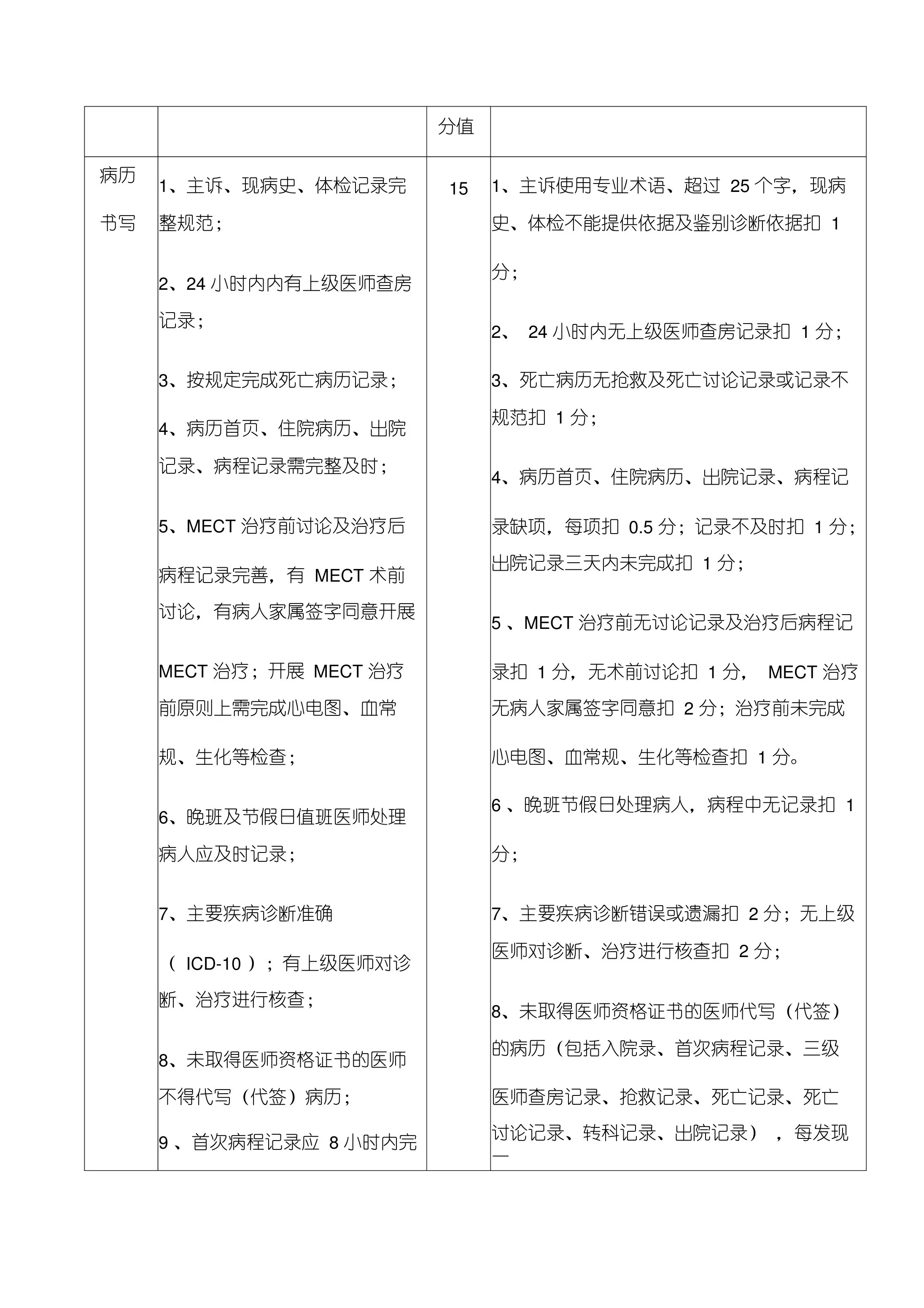 精神疾病专科临床医疗质量控制与评价标准(试行) 预览图