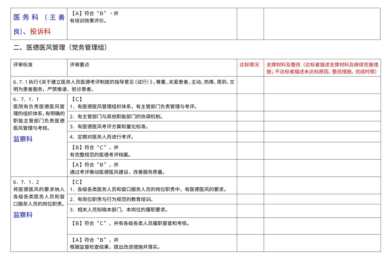 党务管理组分工条款汇总 预览图