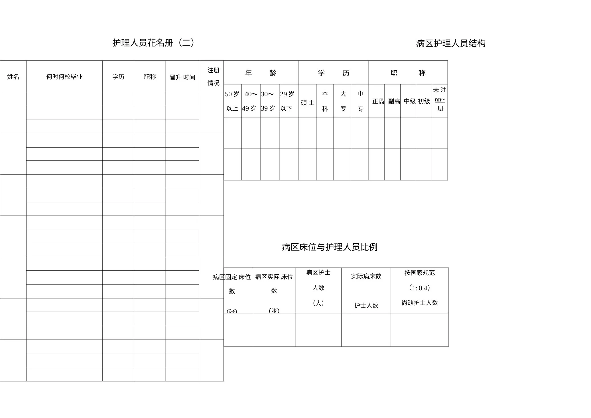 急诊科护士长手册 预览图