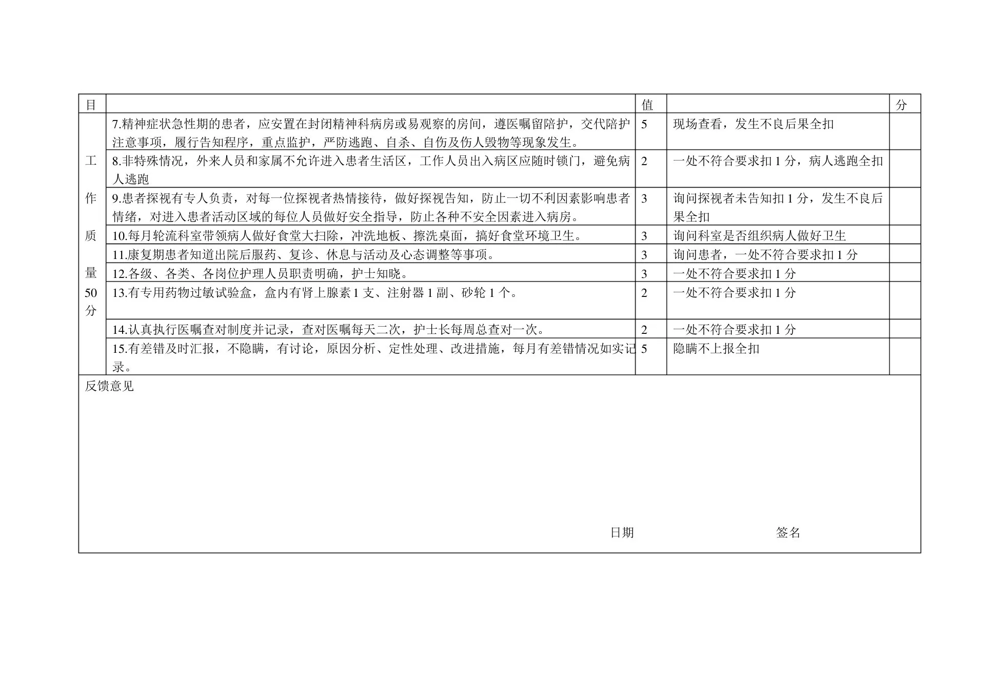 精神科护理质量标准 预览图