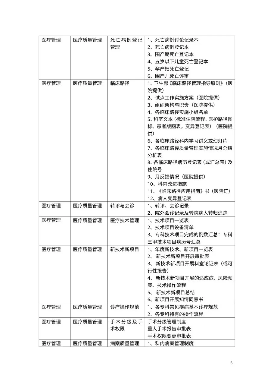 产科资料盒目录名称及内容 预览图