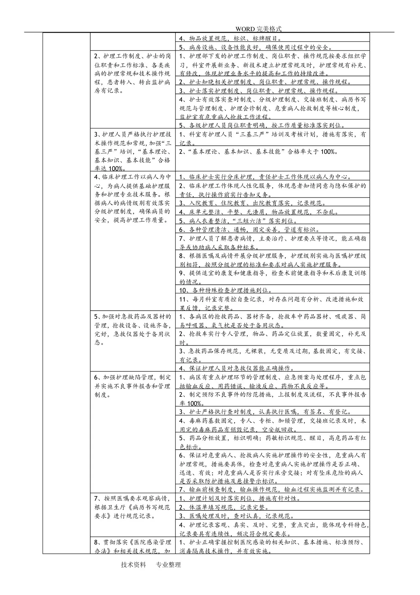 口腔科医疗质量评价体系及考核标准 预览图