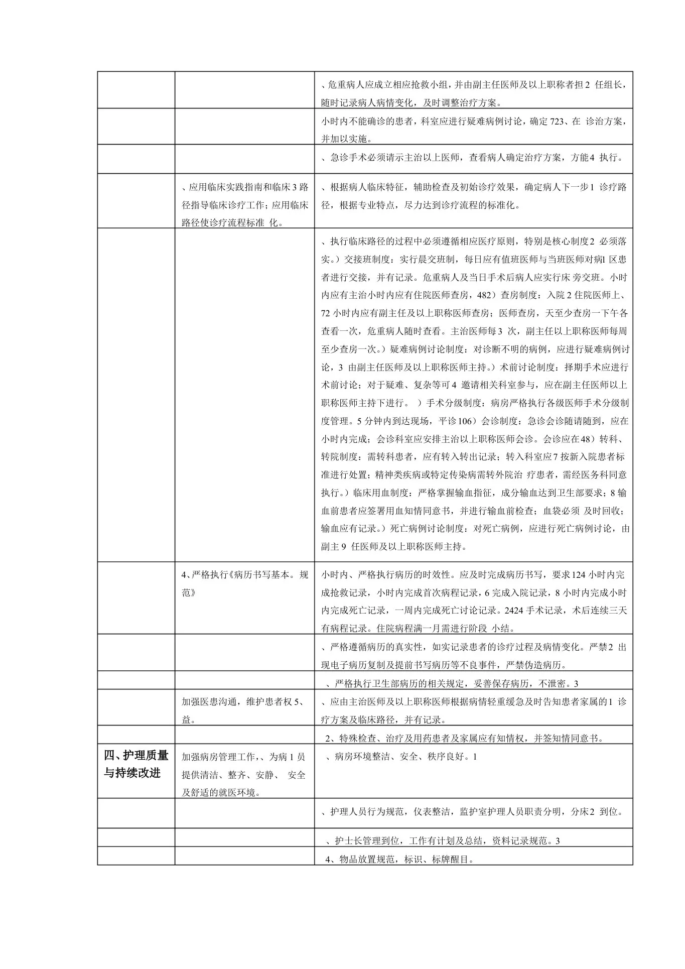 口腔科医疗质量评价体系与考核标准 预览图