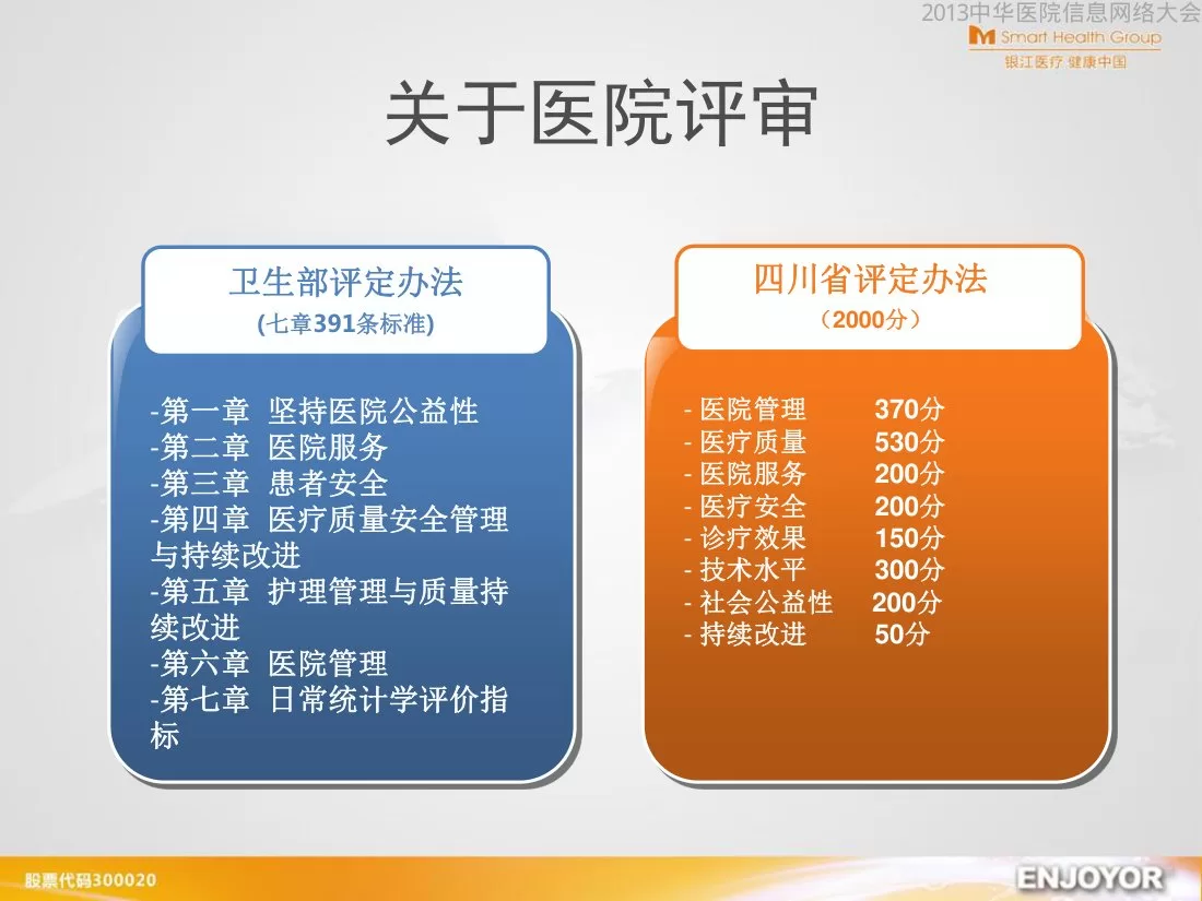 C05 智慧医疗能为医院做什么？（银江） 预览图