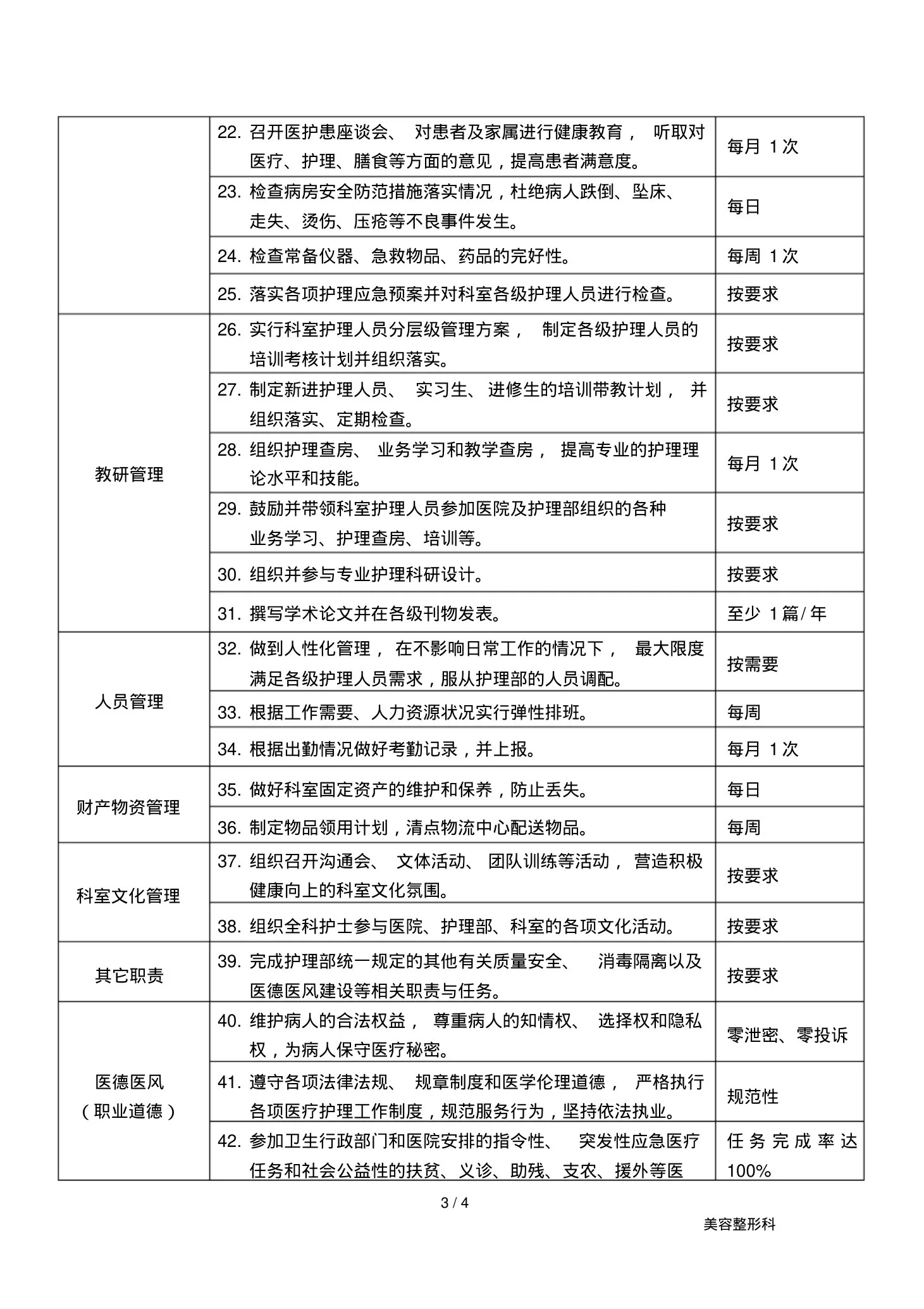 美容整形科护士长岗位说明书 预览图