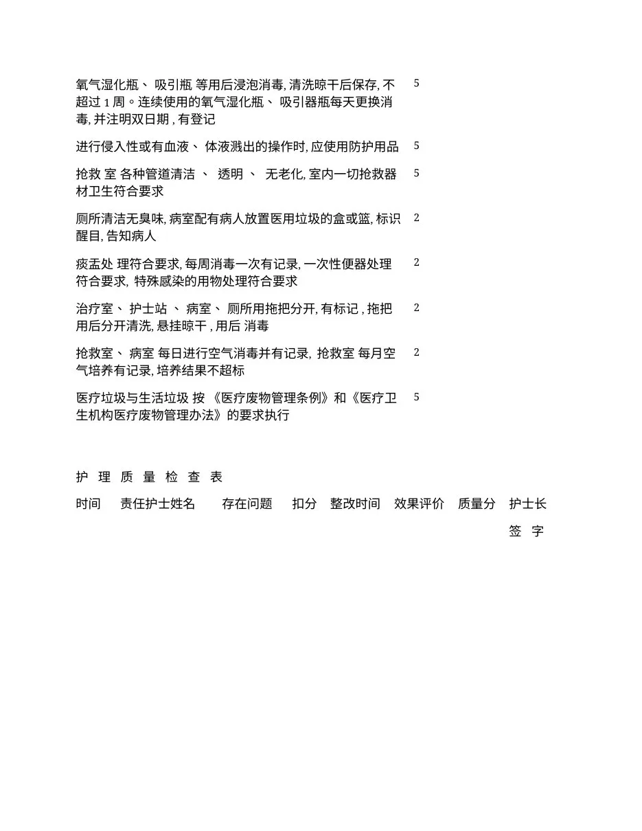 临床护士长工作手册模板 预览图