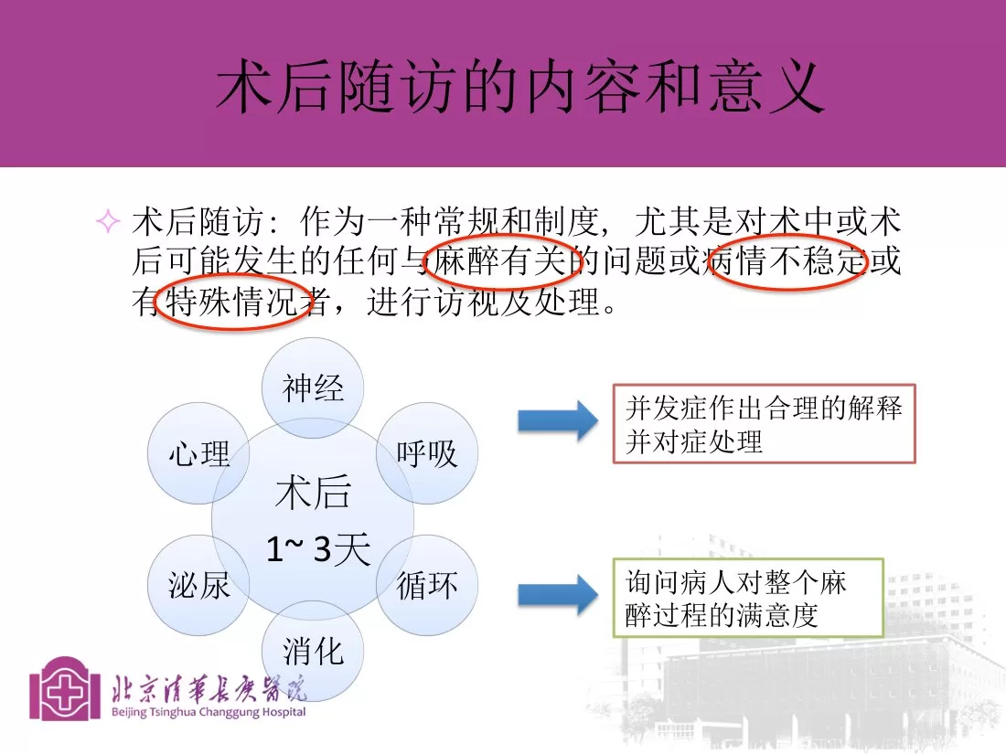 第十：麻醉护士如何提升术后随访质量 马小蓓 预览图