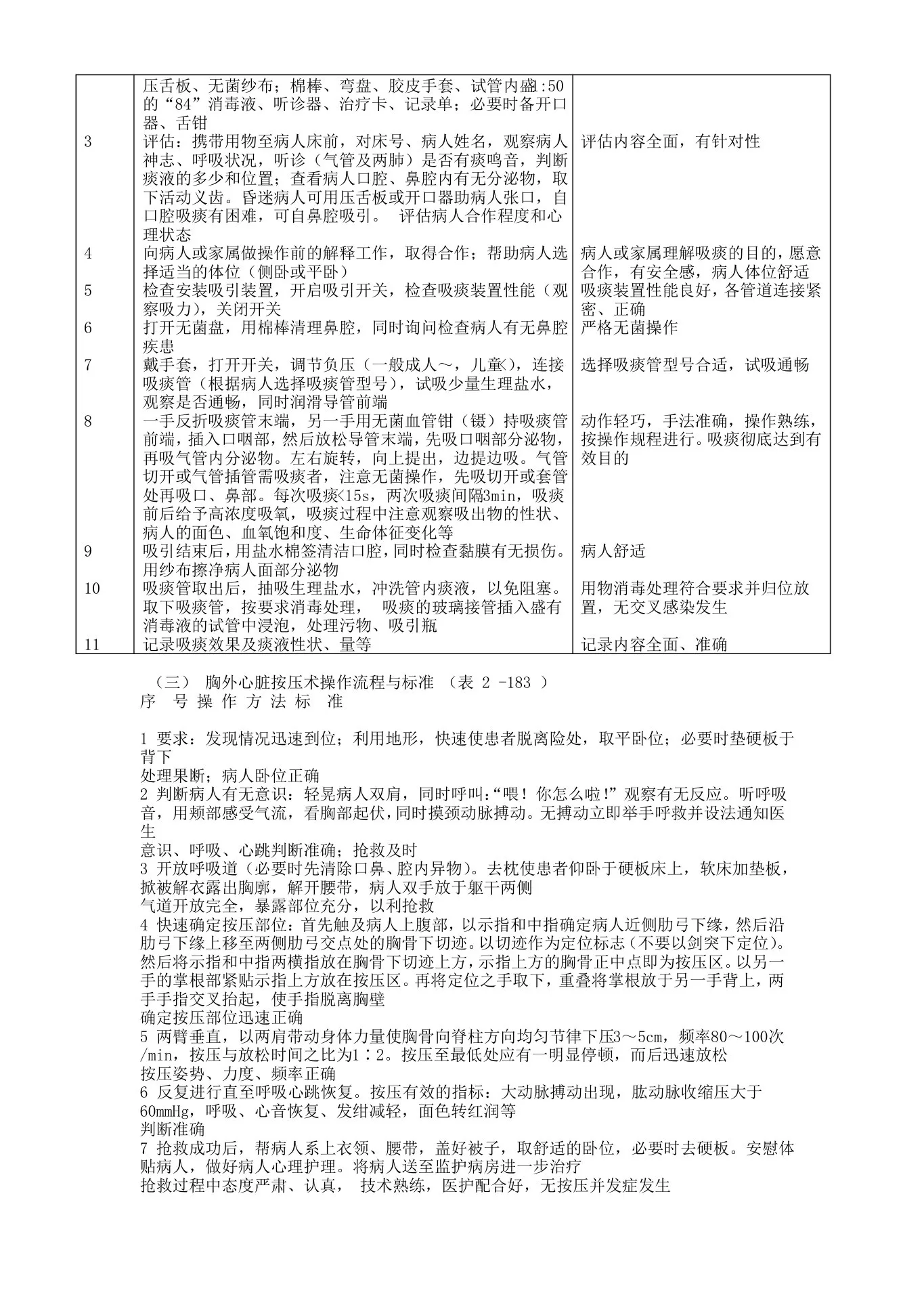 门诊护士长工作流程与标准 预览图