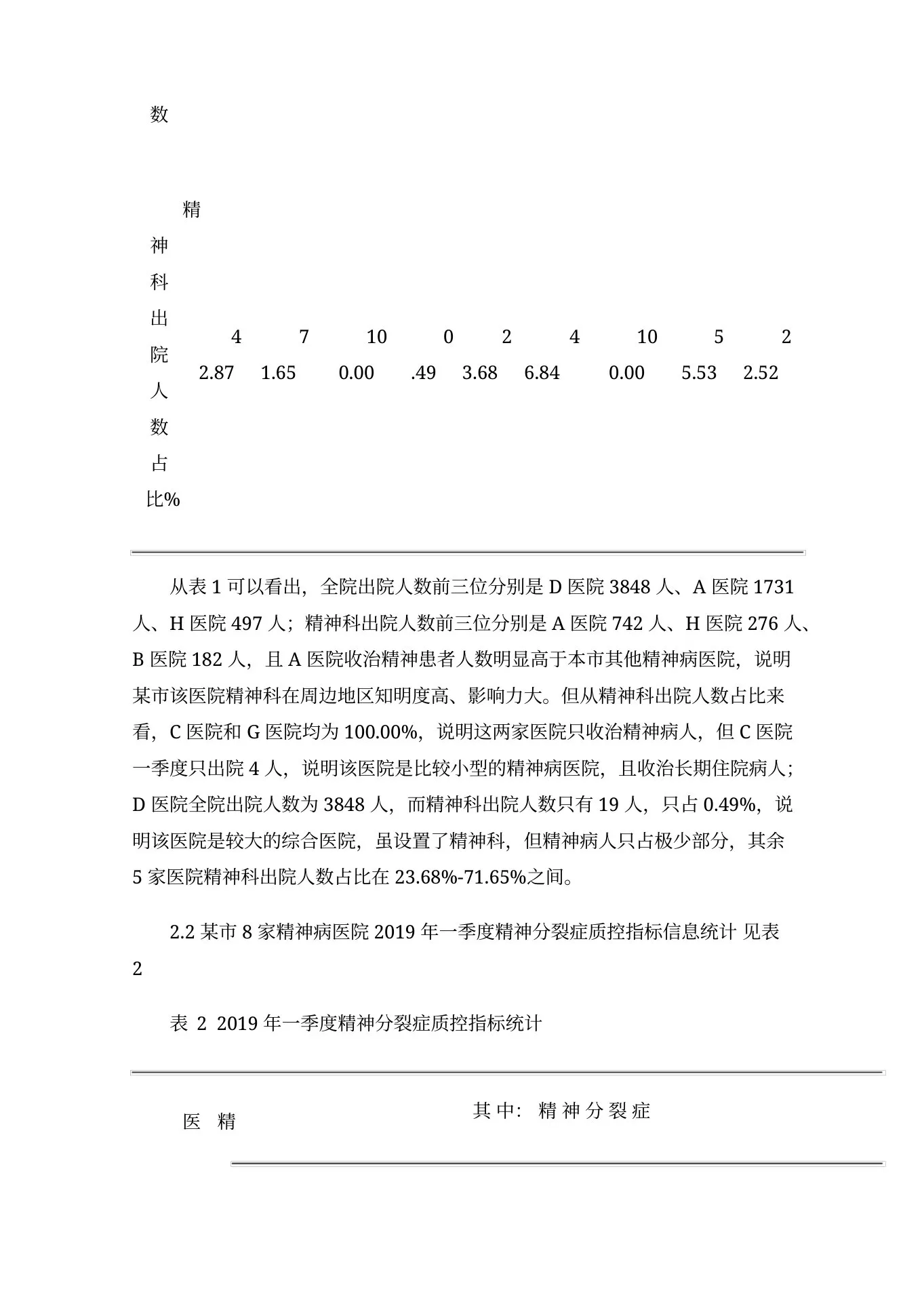 某市精神病医院单病种质控指标调查分析 预览图