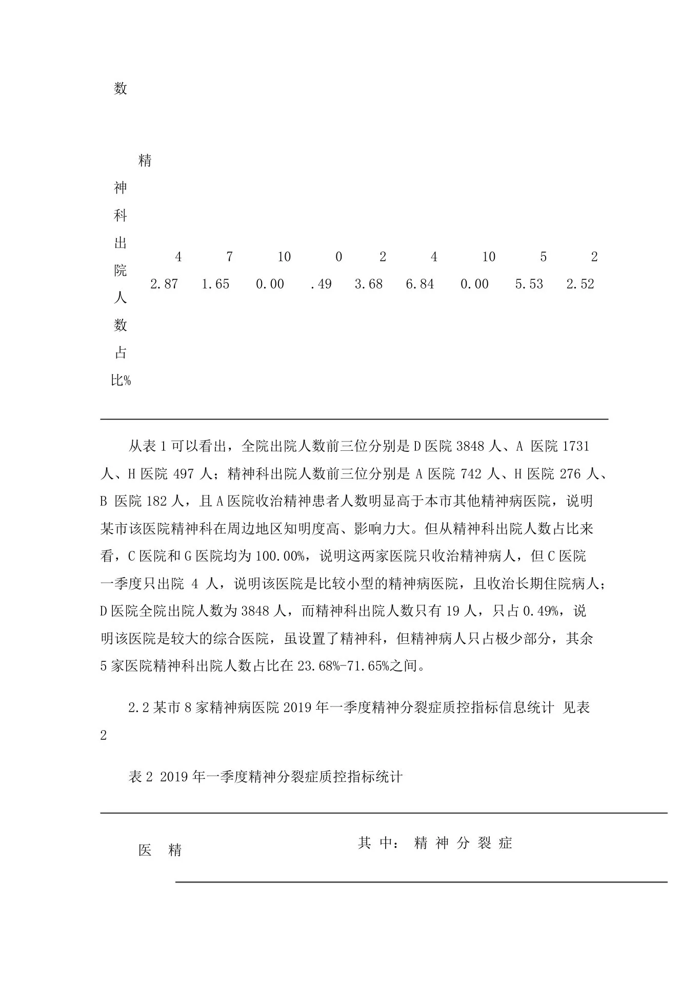 某市精神病医院单病种质控指标调查分析 预览图