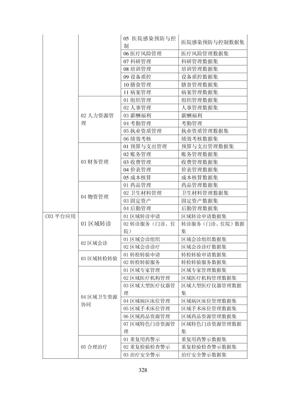 第四章信息模型 预览图
