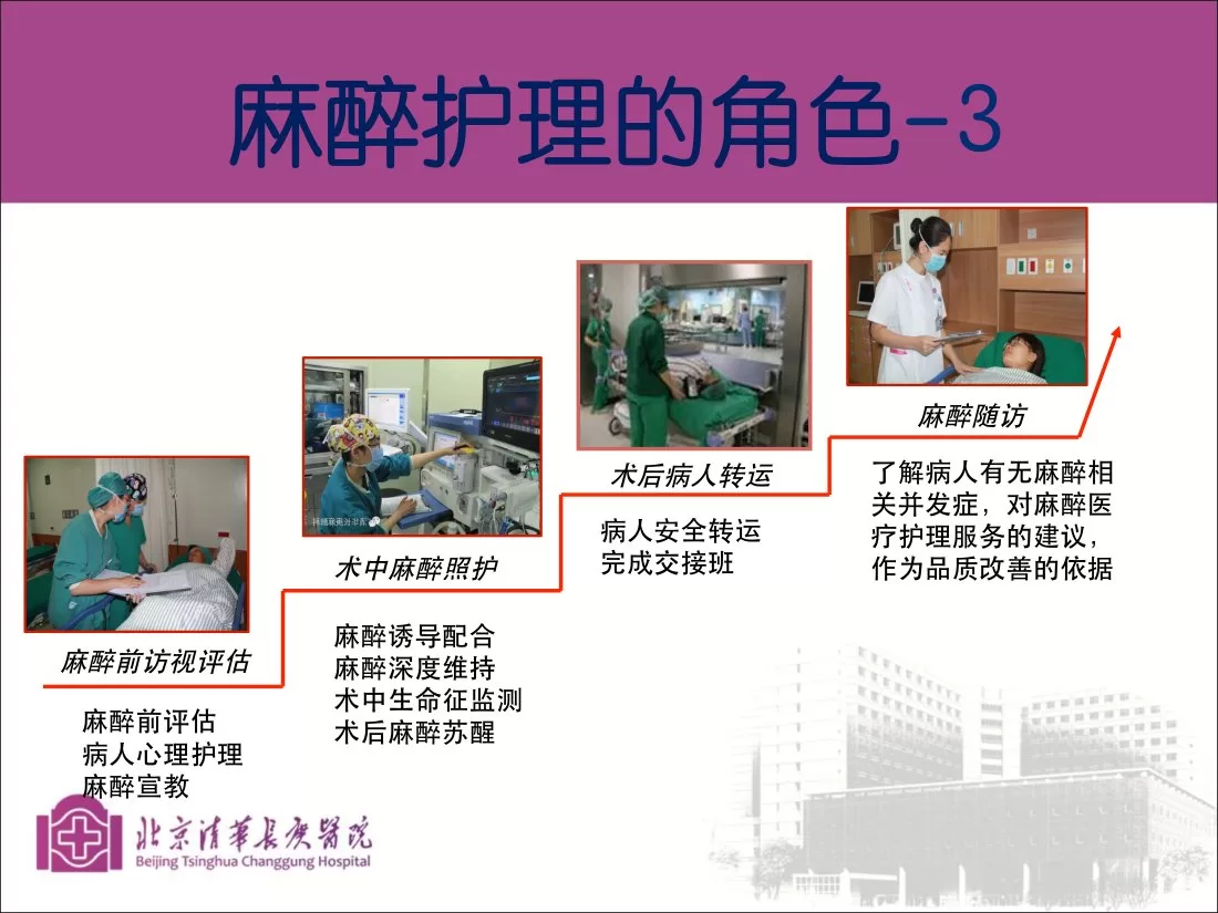 第十一:麻醉护理中组长角色的重要性 马燕利 预览图
