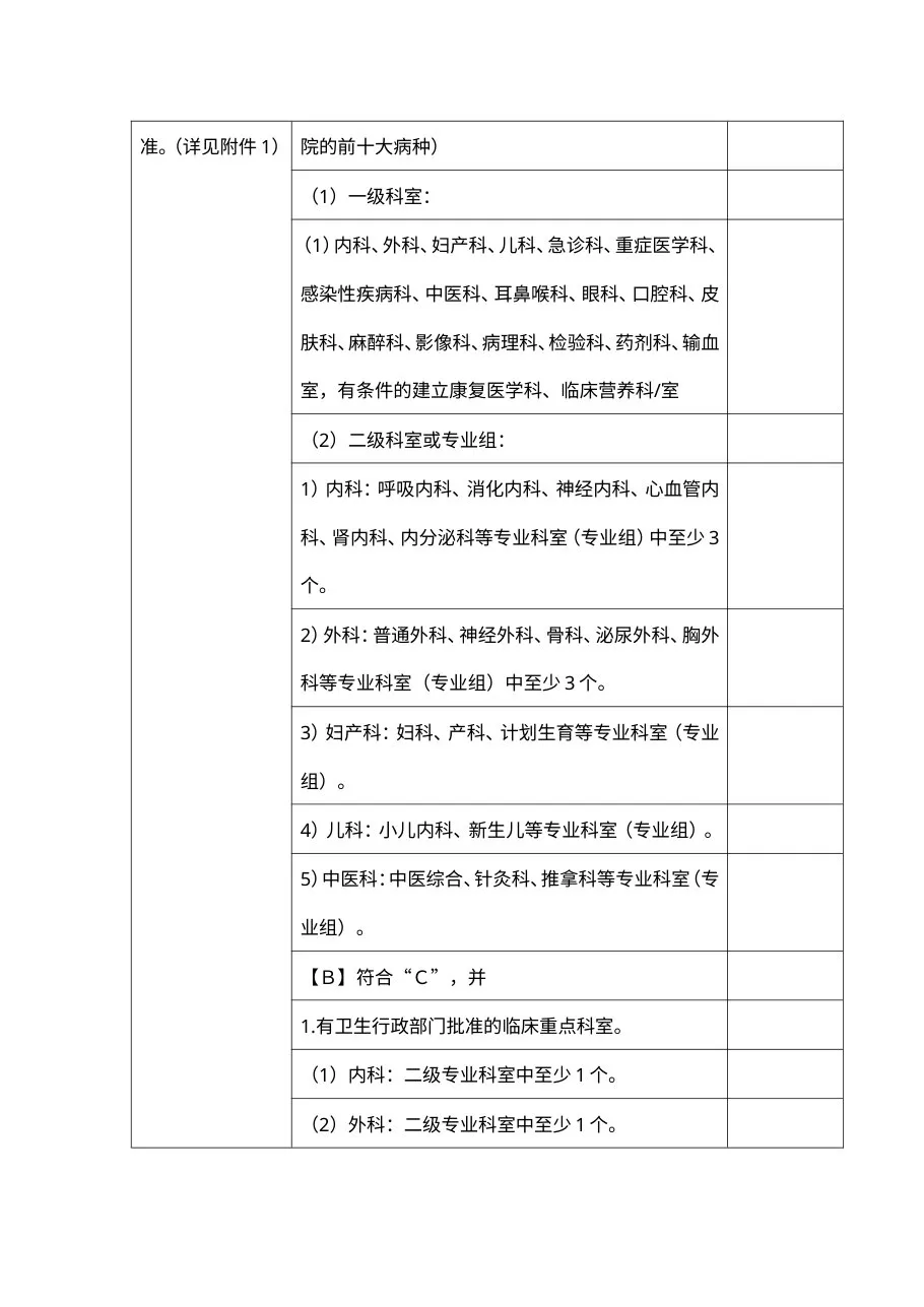 二级医院评审细则及职能分工2012.7.25 预览图