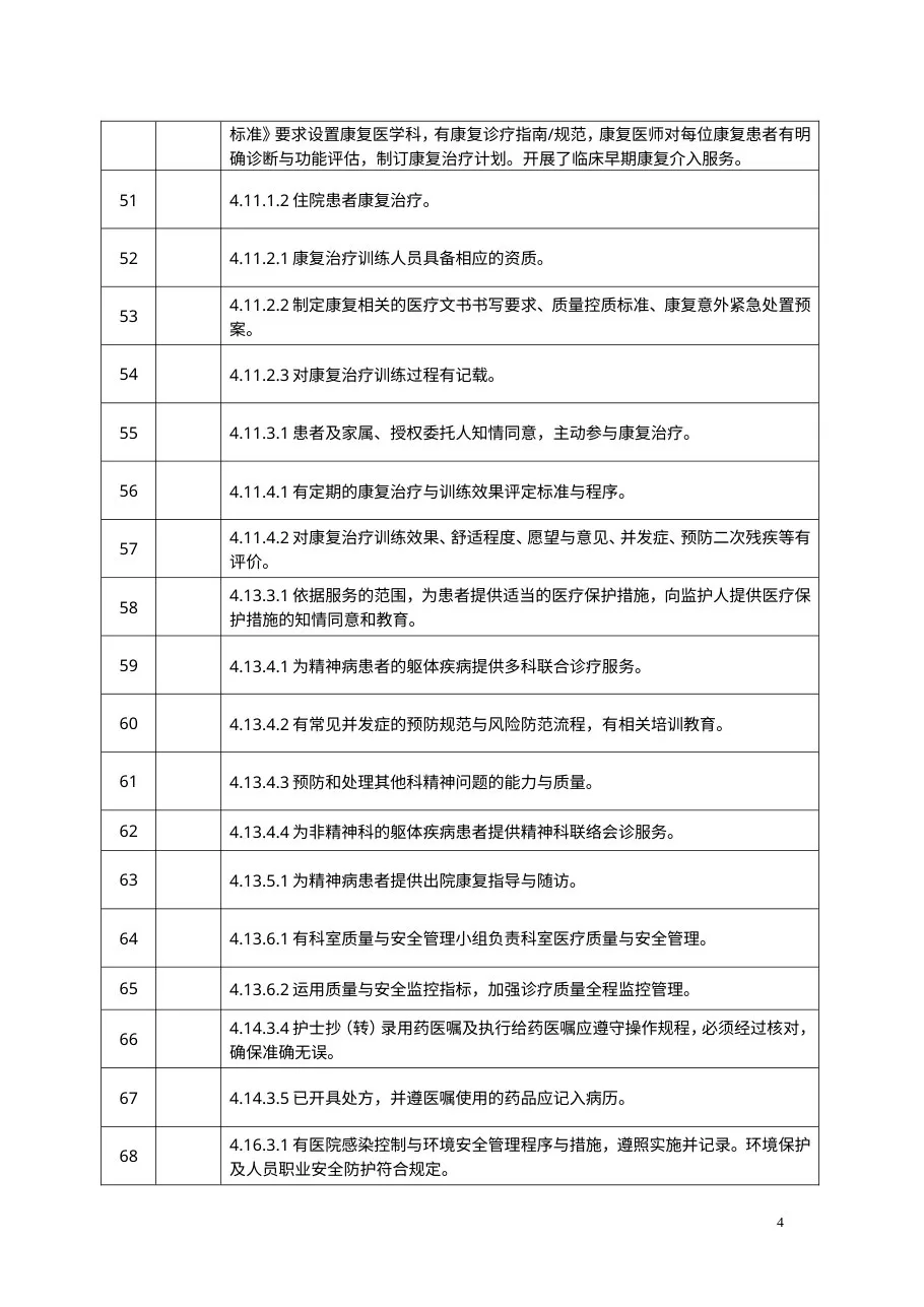 二级综合医院护理院感组责任条款目录 预览图