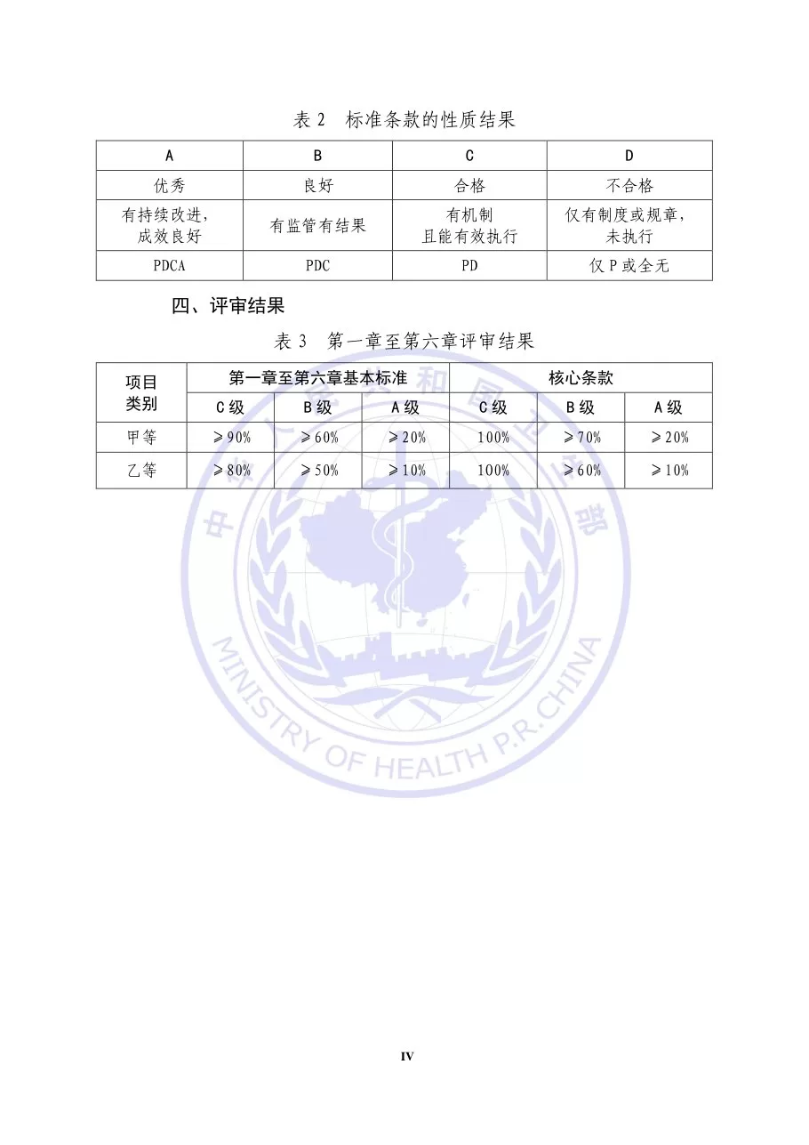二级综合医院评审标准(2012年版) 预览图