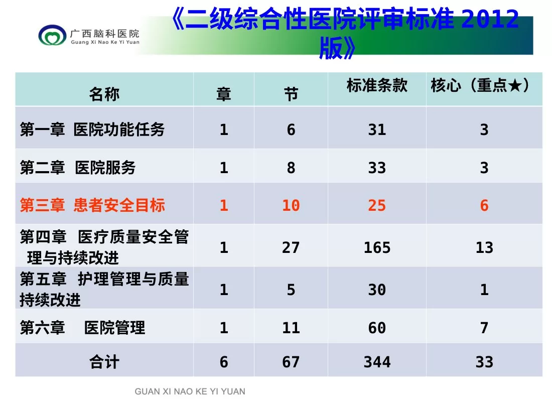 二级精神病医院评审相关材料准备 预览图