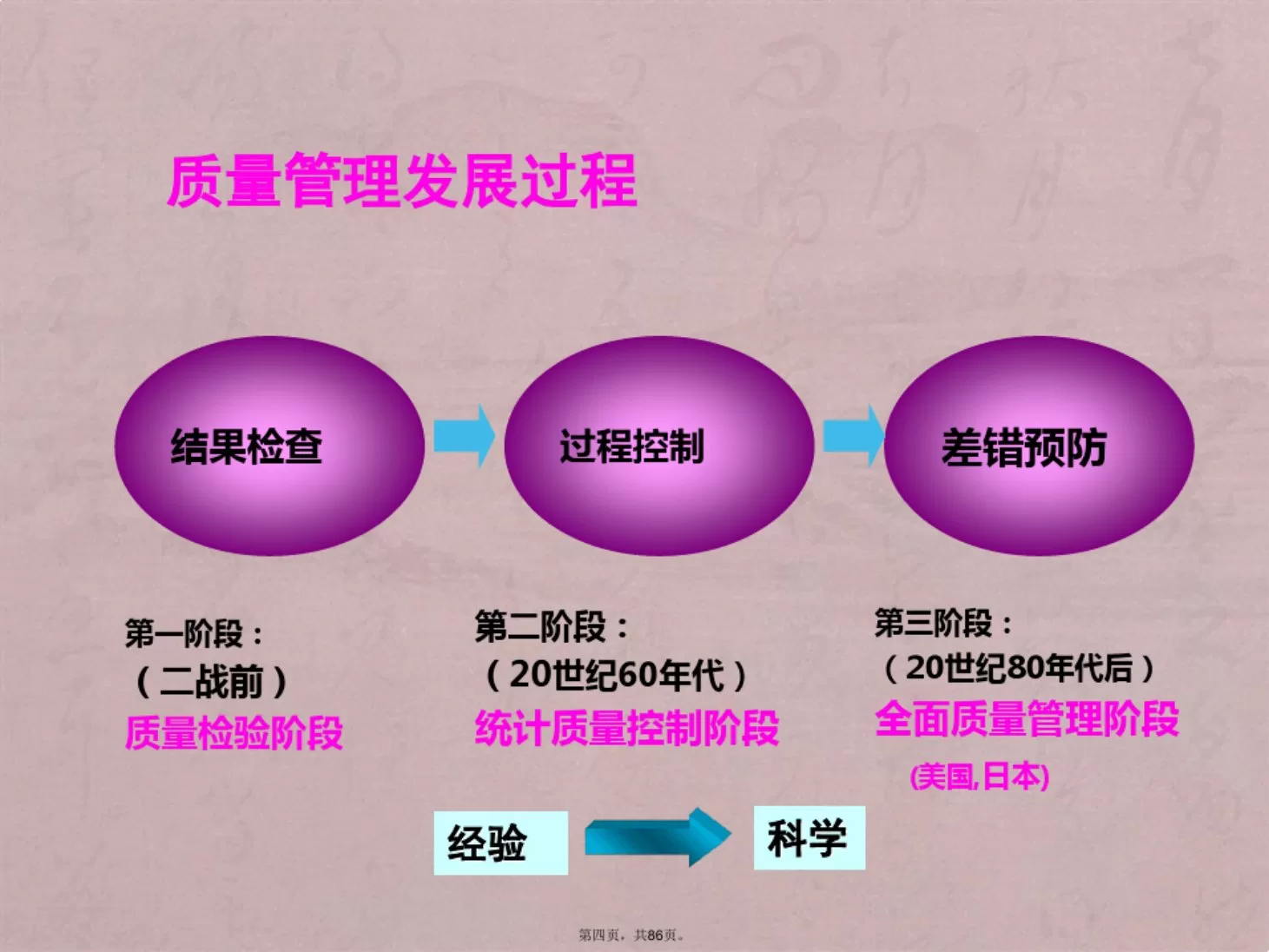 ICU护理质量与质量持续改进 预览图