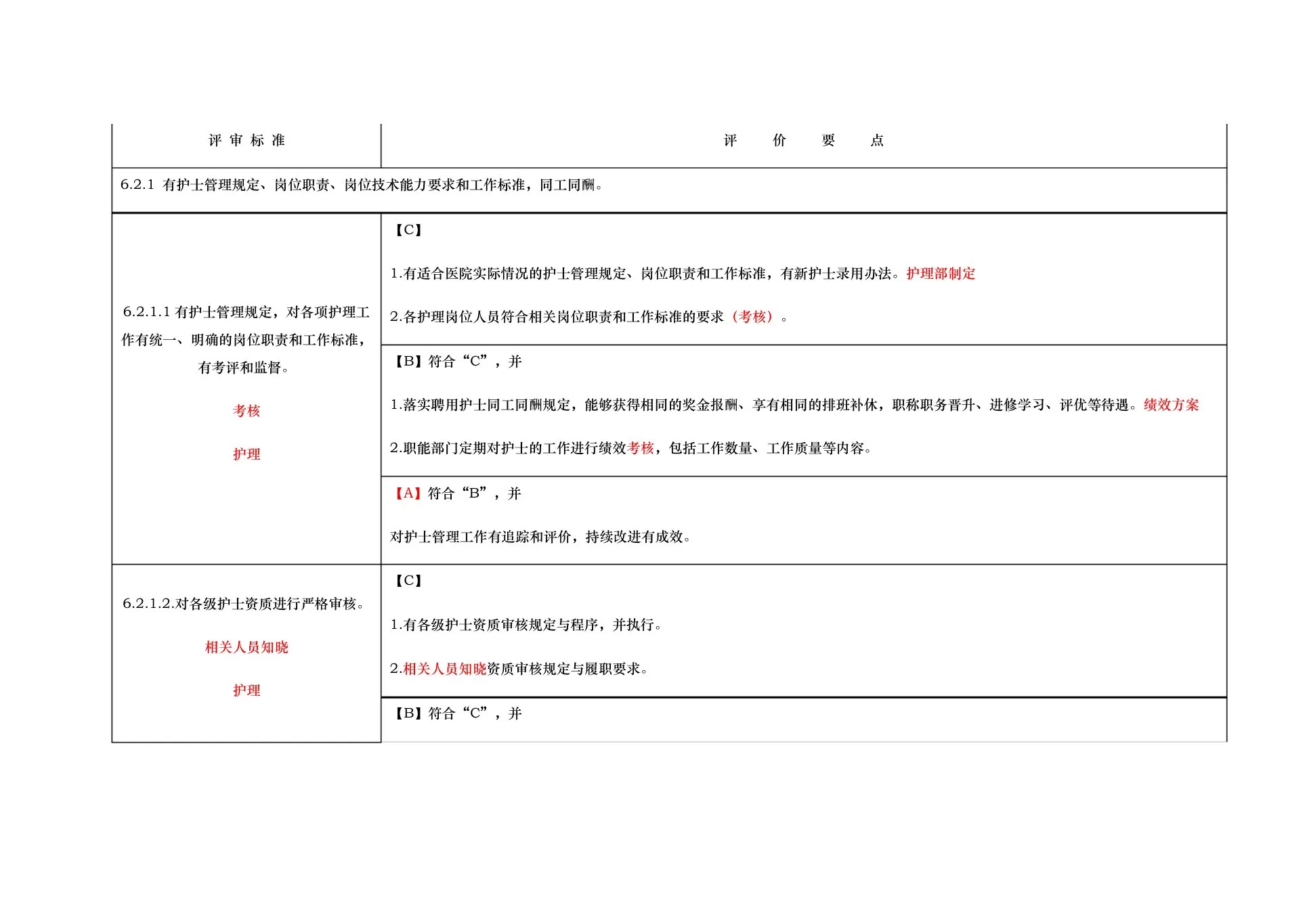 第六章护理 管理与质量持续改进 预览图