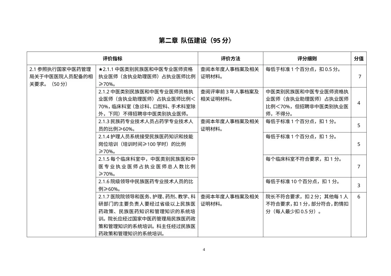 二级民族医医院评审标准实施细则 预览图