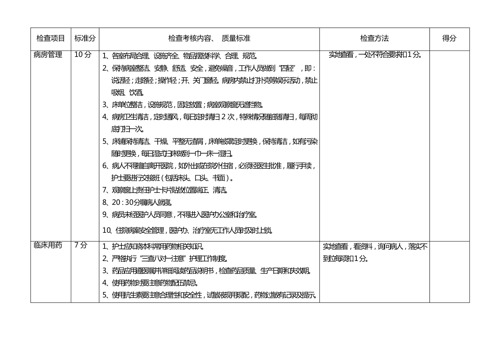 病房护理质量管理考核标准 预览图