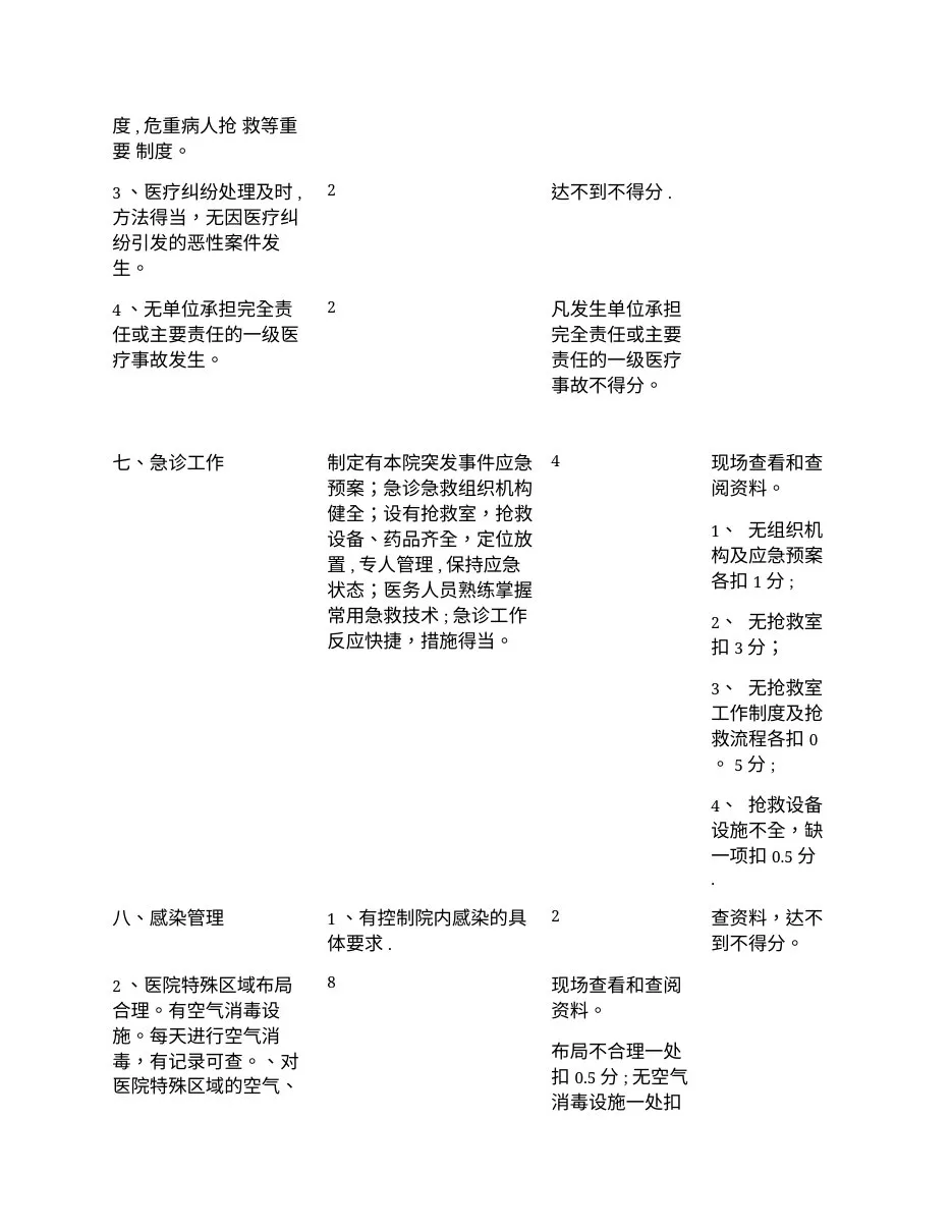 XXX年乡镇卫生院医疗质量管理考核评分标准 预览图