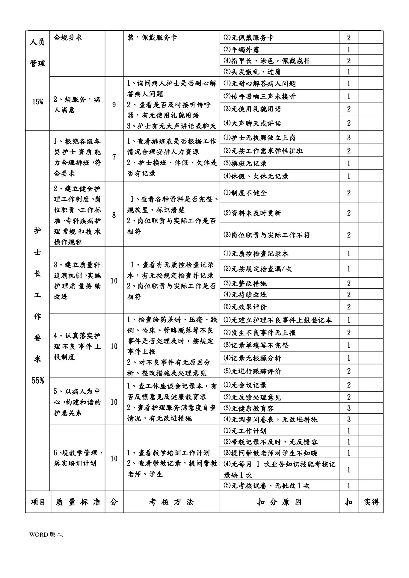 护理 质量考核标准最新 预览图