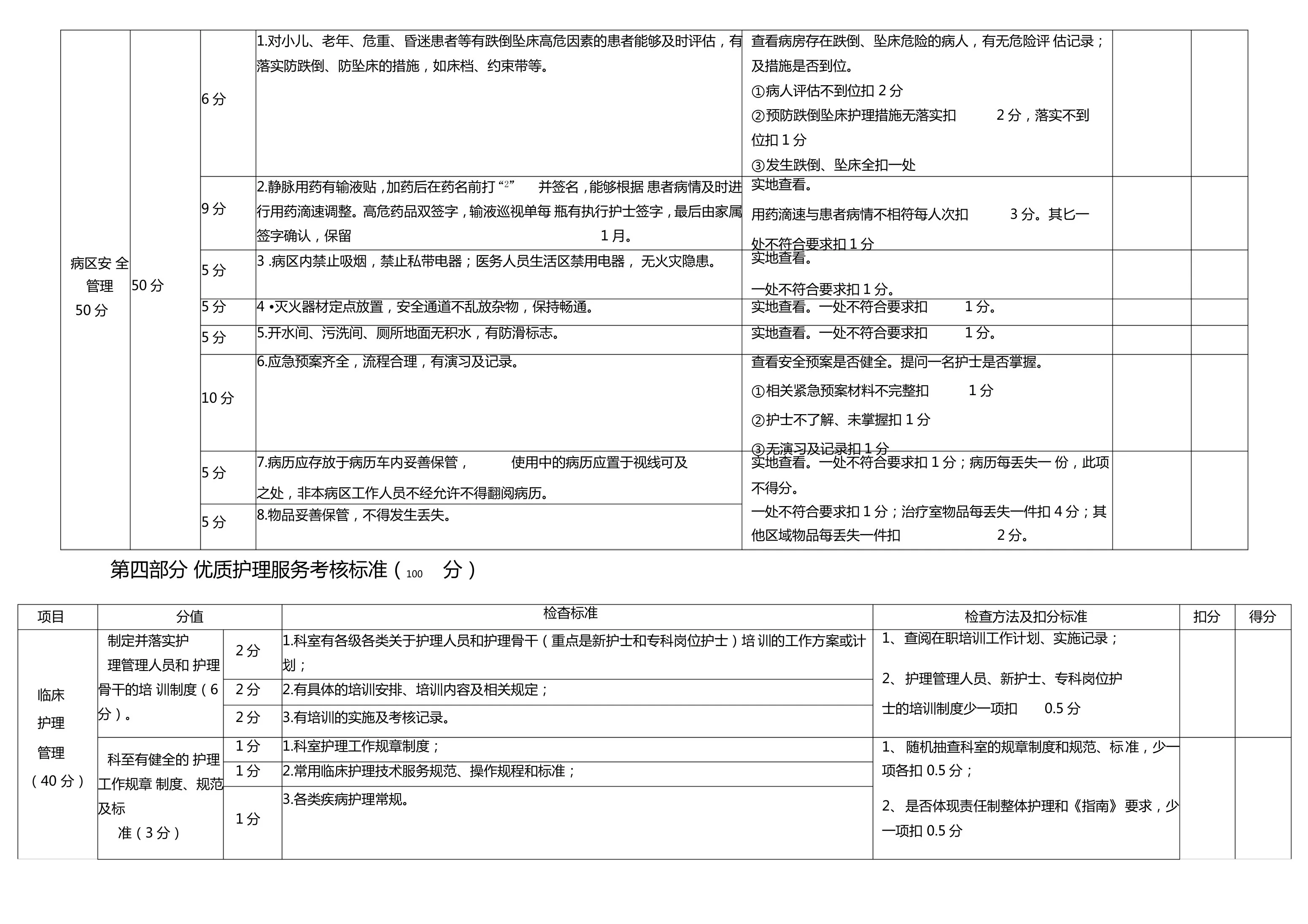 护理安全质量考核标准1 预览图