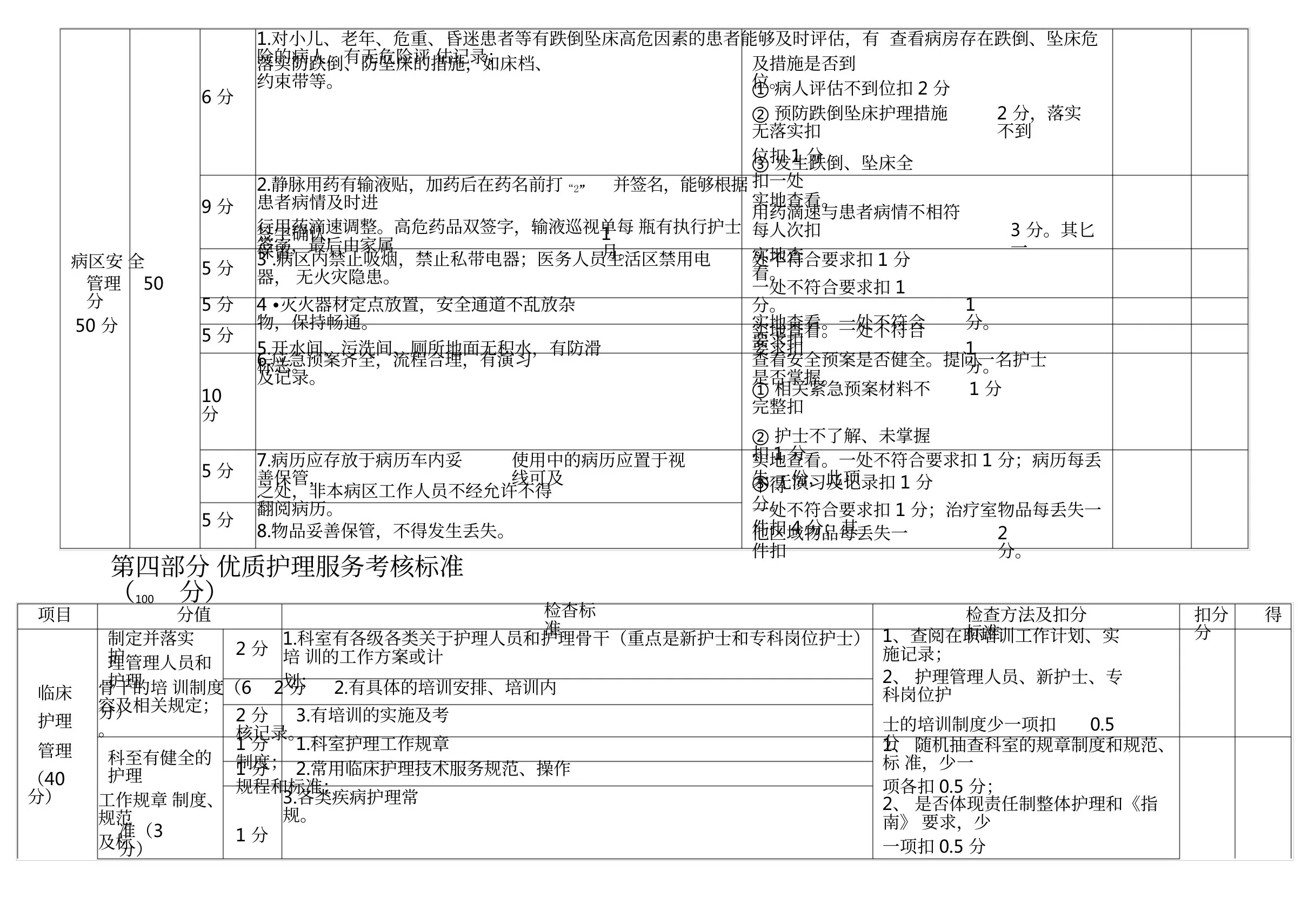 护理安全质量考核标准1 预览图
