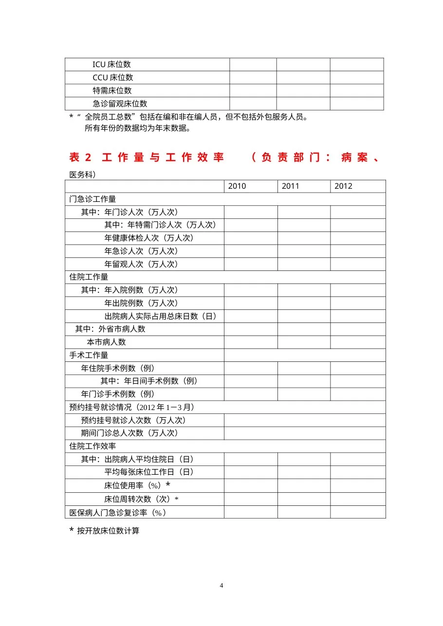 二级综合医院评审日常统计必报数据表2013 预览图