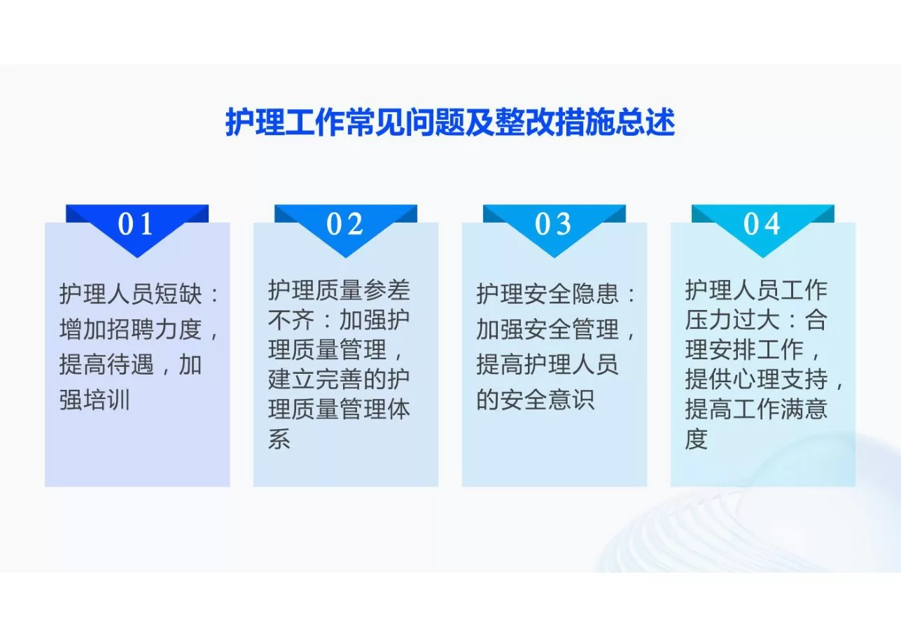 护理工作现存问题的原因分析及整改措施 预览图