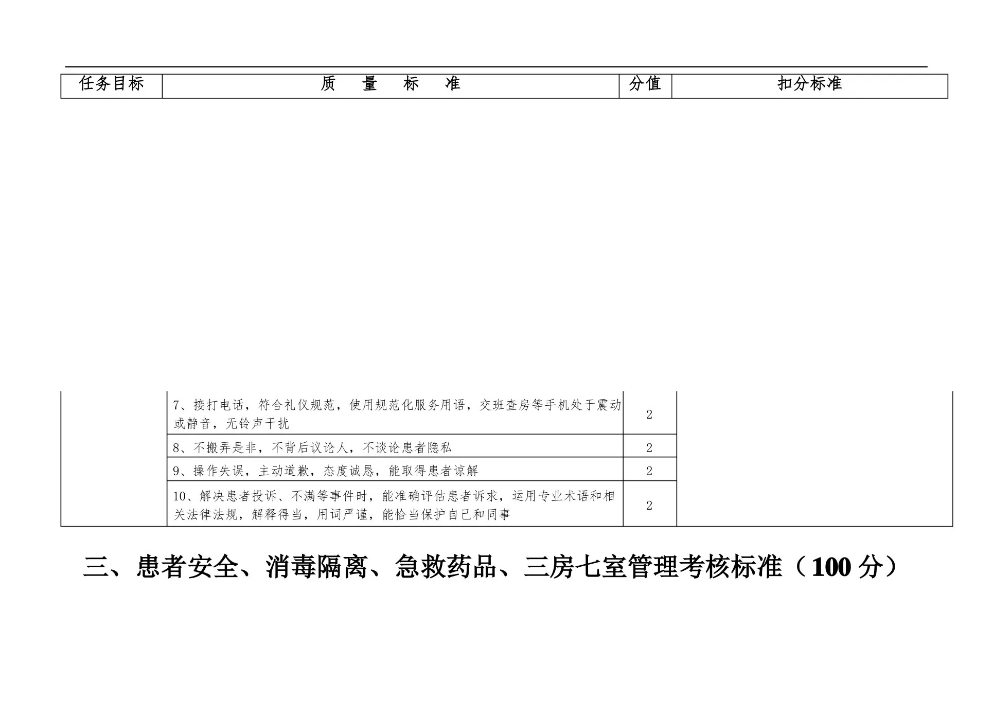护理质控细则 预览图