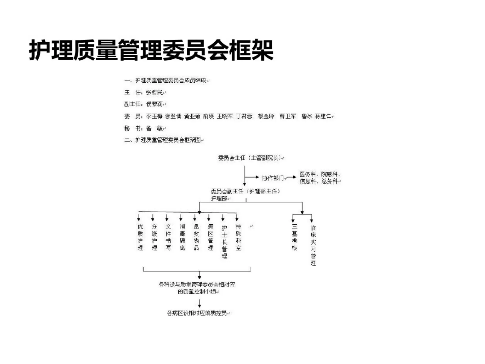 护理质控培训 预览图
