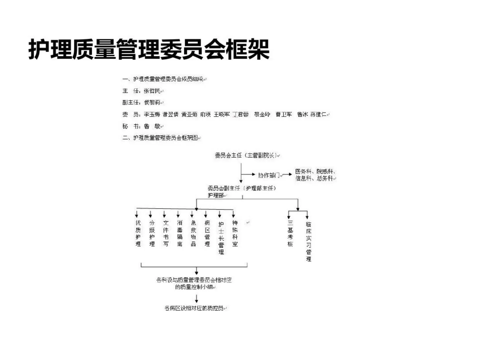 护理质控培训 预览图