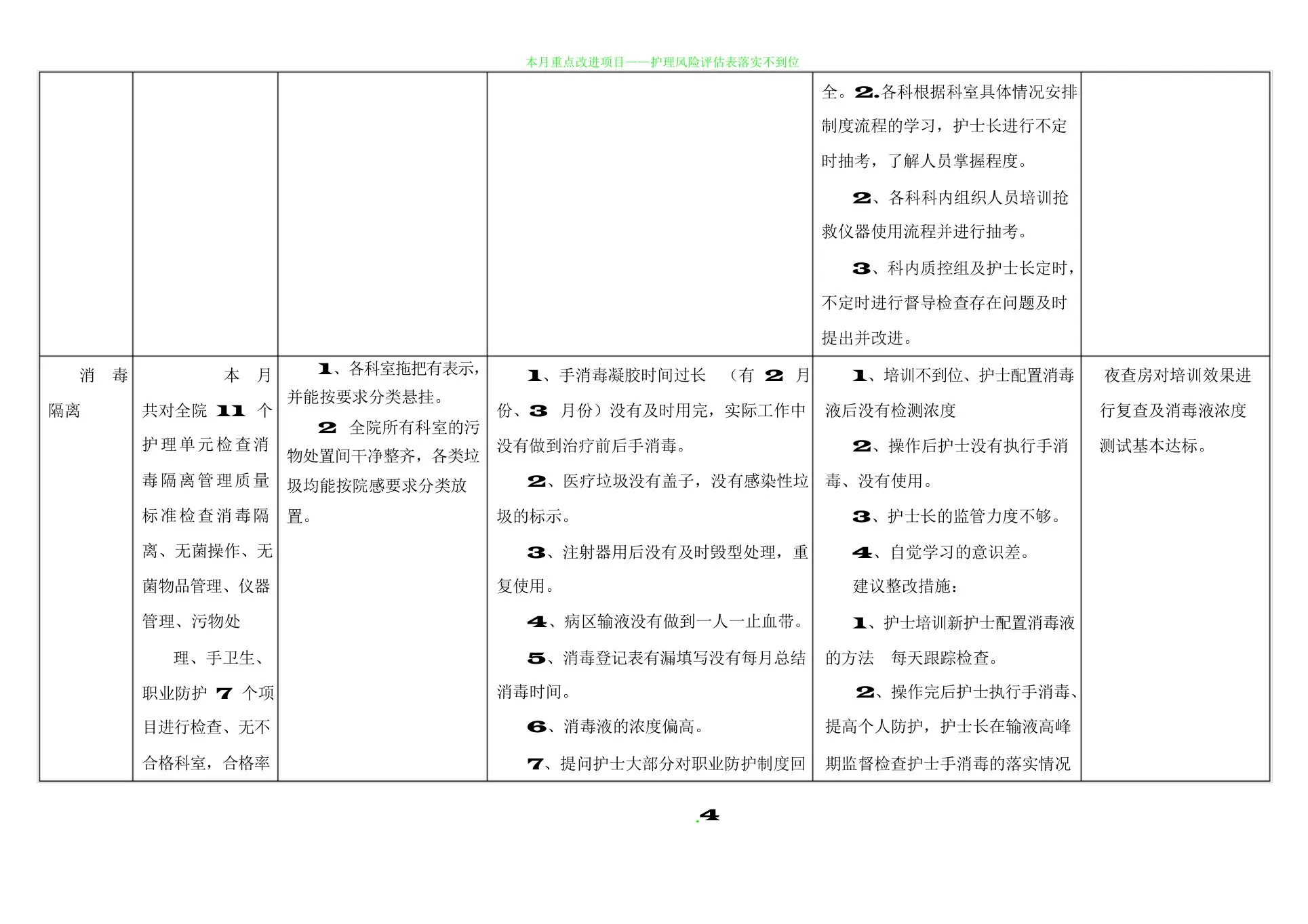 护理质量持续改进表 预览图