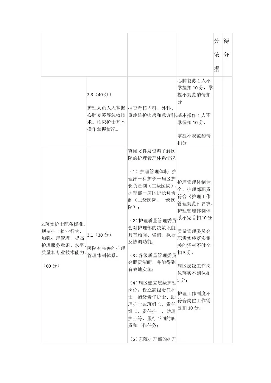 护理质量查房评标准 预览图