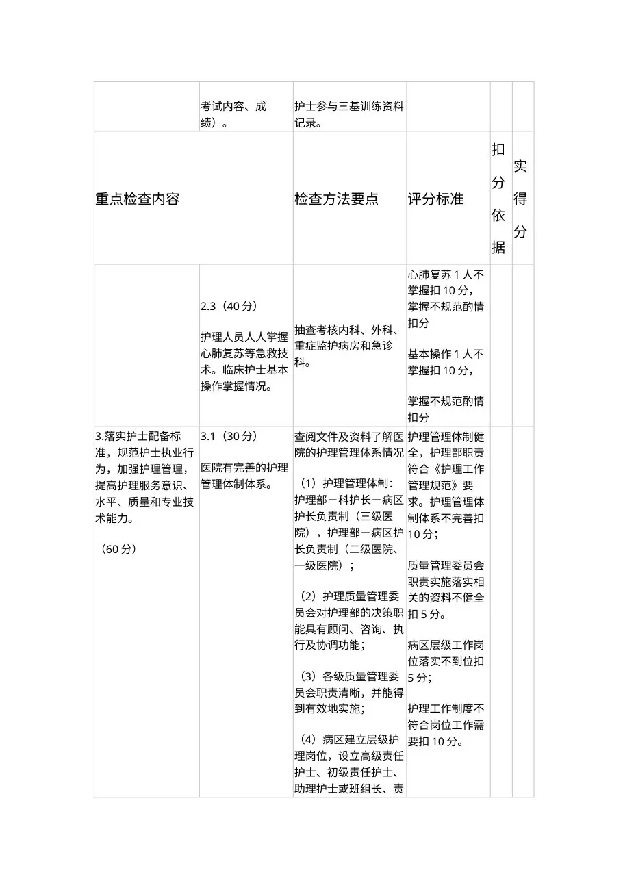 护理质量查房评标准 预览图