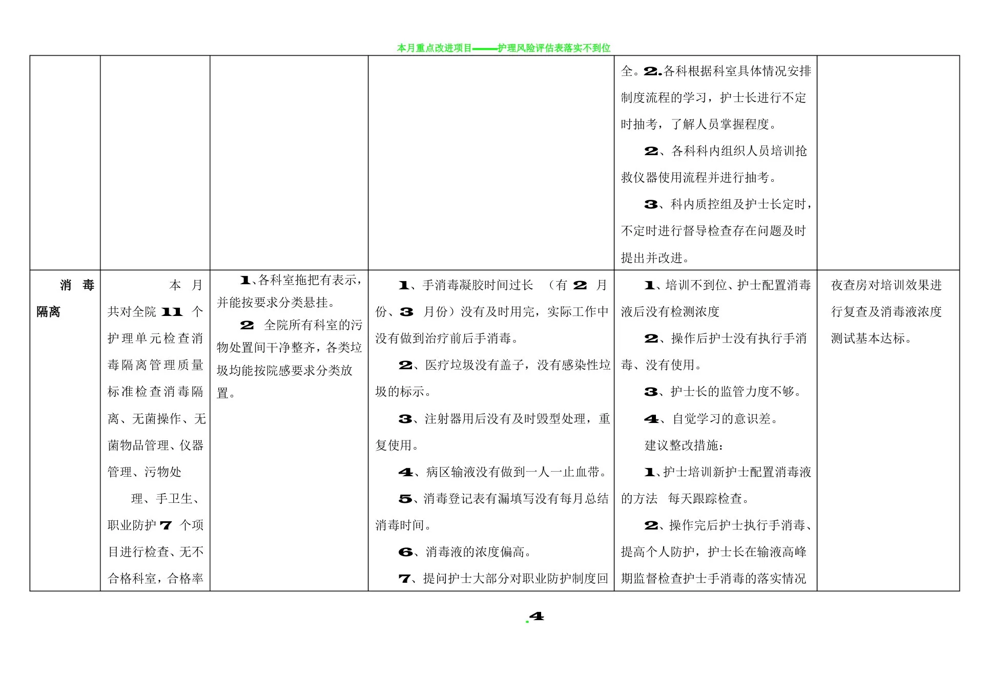 护理质量持续改进表 预览图